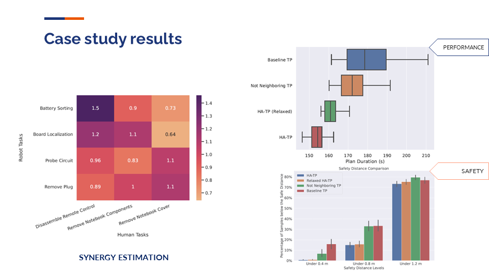 E-Waste case study experiments results