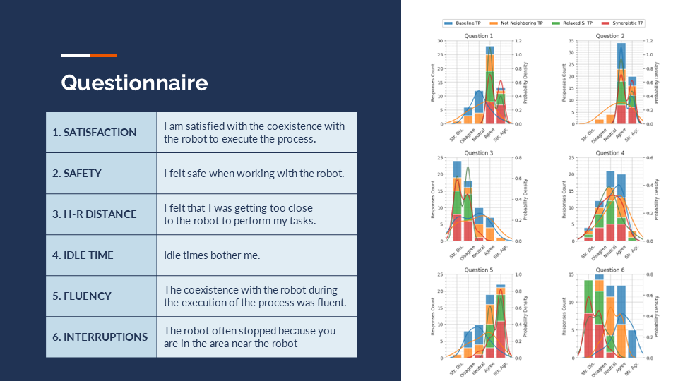 Questionnaire for users satisfaction (human factor)