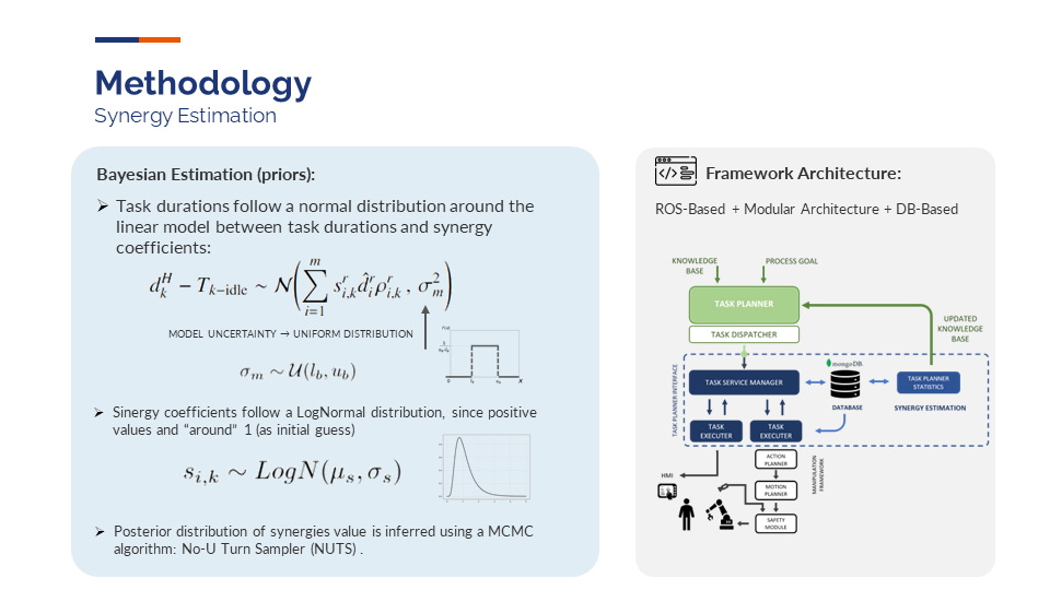 Synergy estimation and Framework