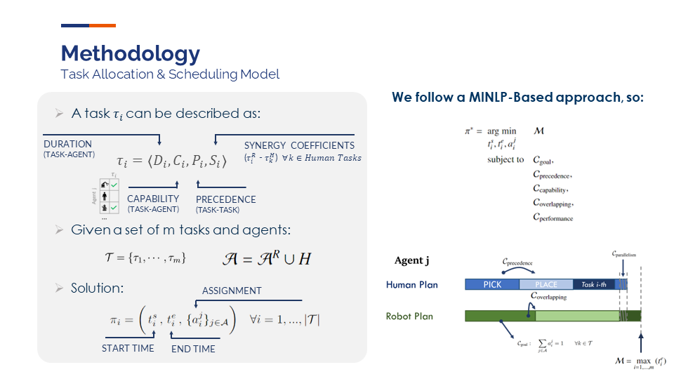 Problem variables and Task Allocation and scheduling general model