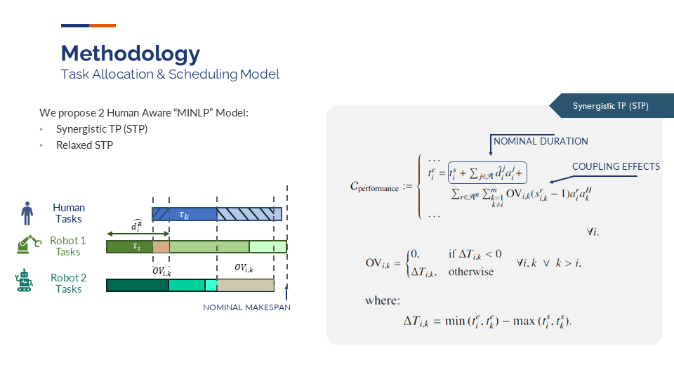 Synergies into MINLP model (1)