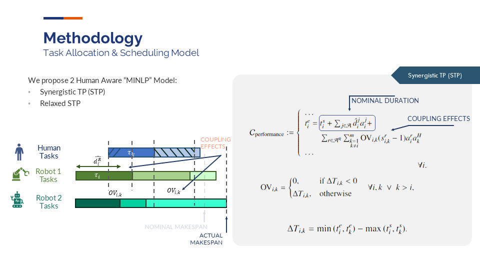 Synergies into MINLP model (2)