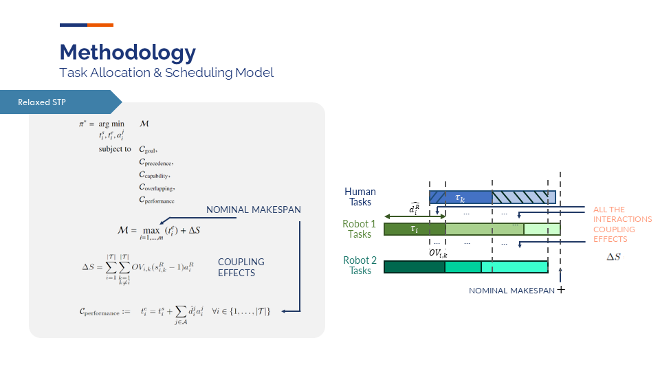 Relaxed Synergisitc MINLP model (1)