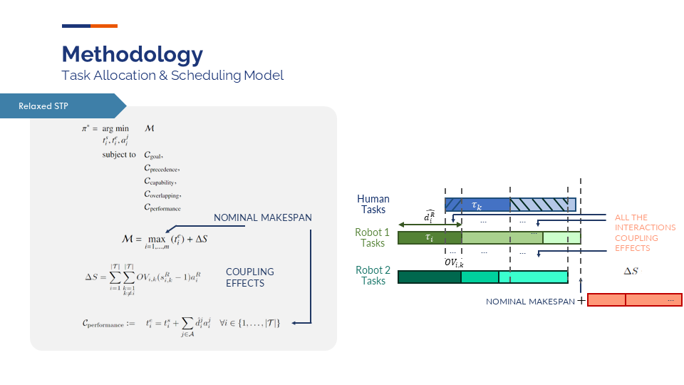 Relaxed Synergisitc MINLP model (2)