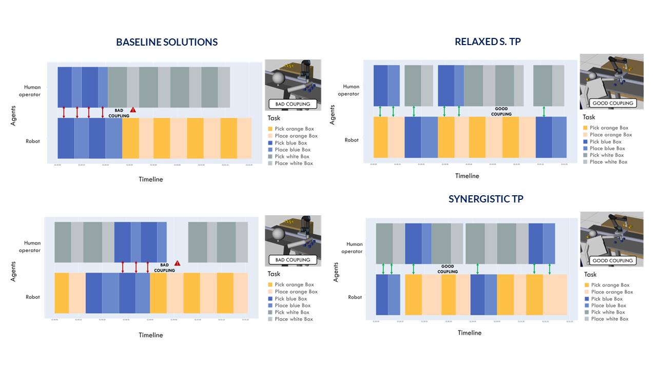 Task Plans Comparison